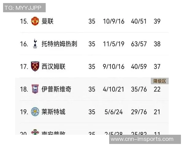 2025年英超主场失利统计热刺以10场居首曼联并列第5名失利6场